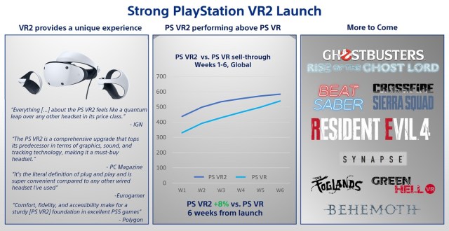 psvr 2 launch sales