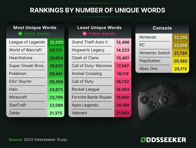 Oddsseeker toxic study