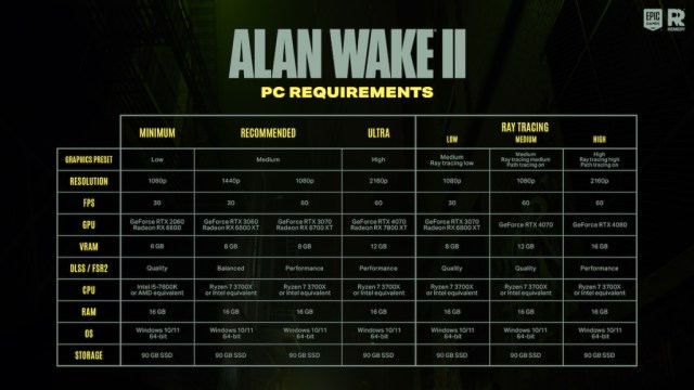 Alan Wake 2 system requirements.