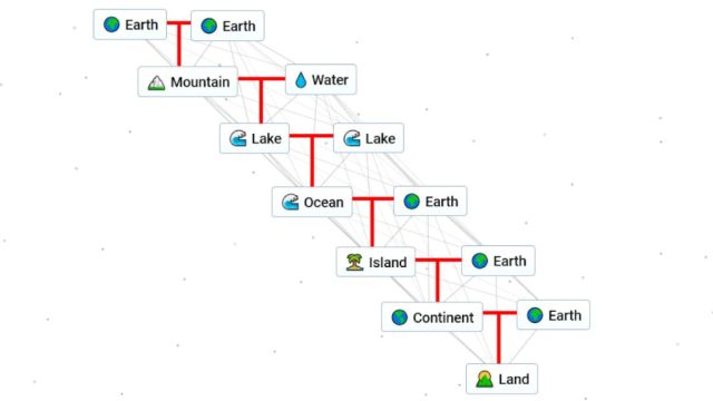 How to make Land in Infinite Craft