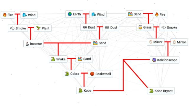 How to make Kobe Bryant in Infinite Craft