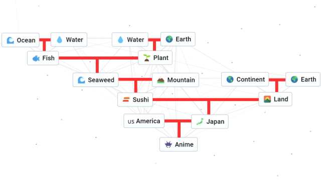 Infinite Craft anime combinations