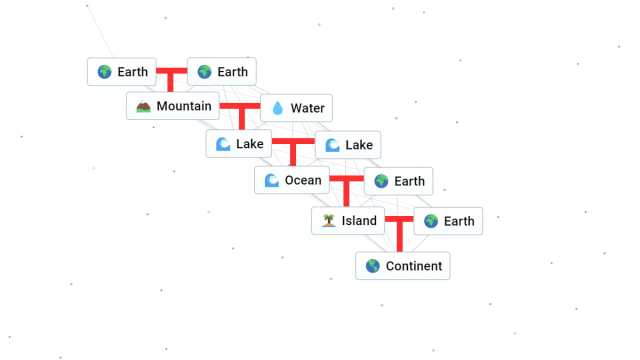 Infinite Craft continent combination for anime