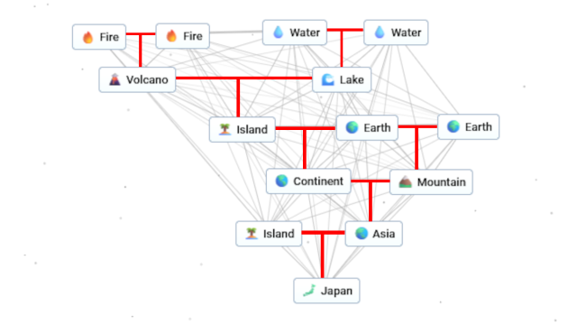 DIagram of how to make Japan in Infinite Craft