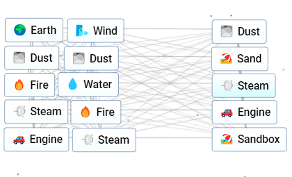 How to make Sandbox in Infinite Craft