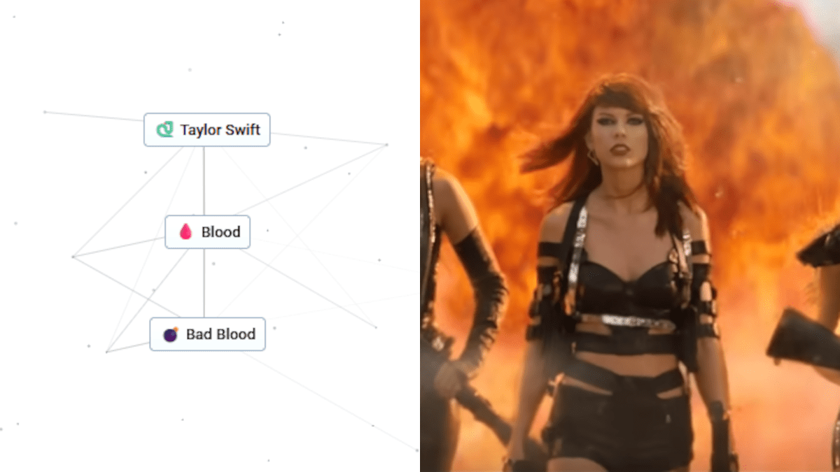 Simplified recipe for Bad Blood by Taylor Swift in Infinite Craft