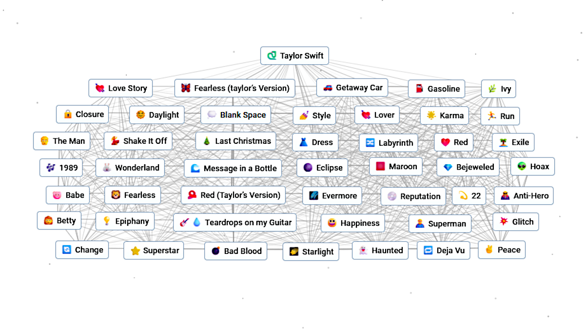 A long list of Taylor Swift songs in Infinite Craft