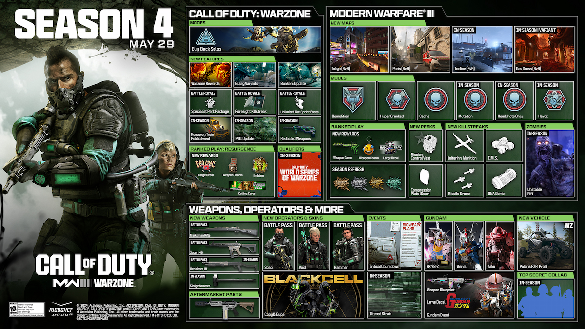 MW3 Season 4 roadmap