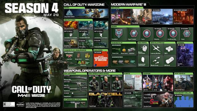 MW3 and Warzone's Season 4 roadmap. 