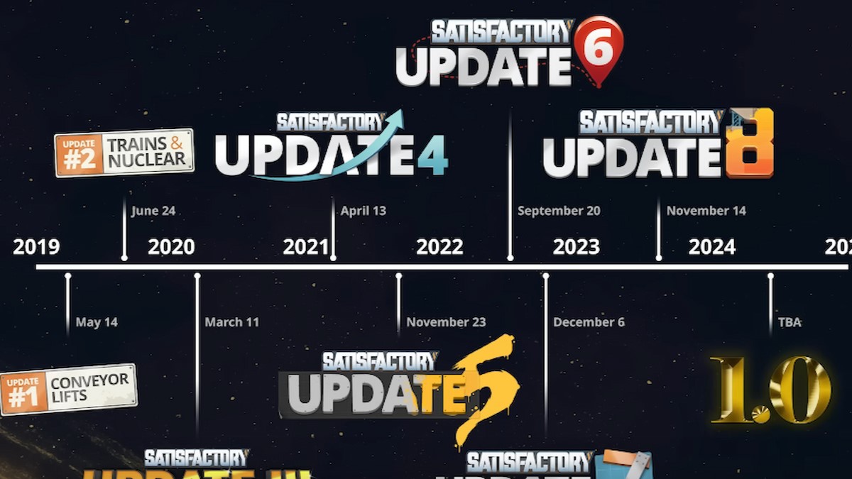 Satisfactory roadmap