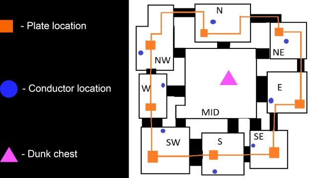 The Salavation's Edge first encounter map, showing plate and conductor locations in the new Destiny 2 raid