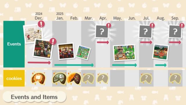 A roadmap for future content