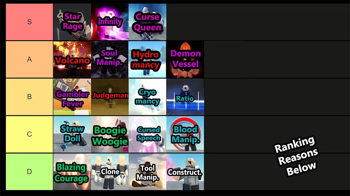 best jujutsu infinite innate technique tier list