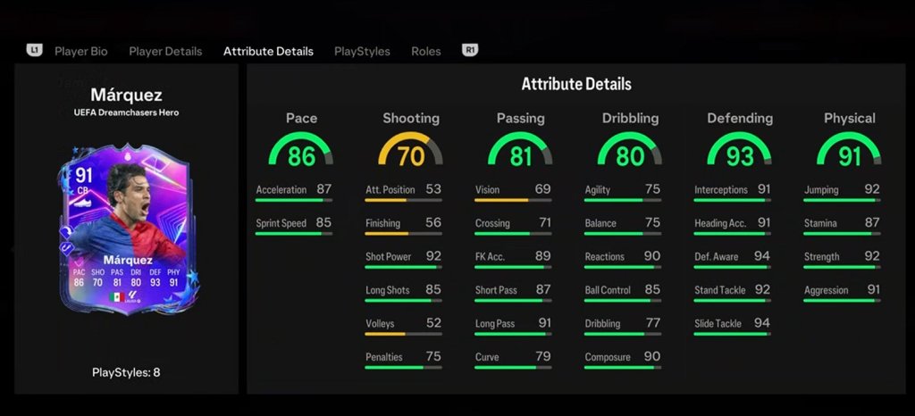Rafael Marquez Dreamchasers Hero SBC card in EA FC 25