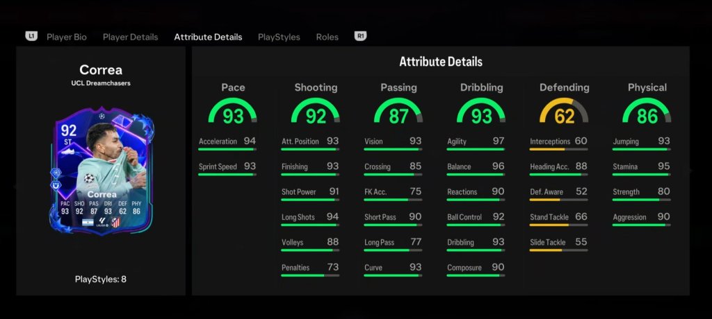 Angel Correa Dreamchasers SBC card stats in EA FC 25