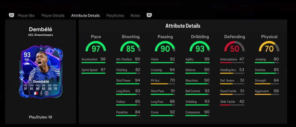 Ousmane Dembele Dreamchasers item in EA FC 25