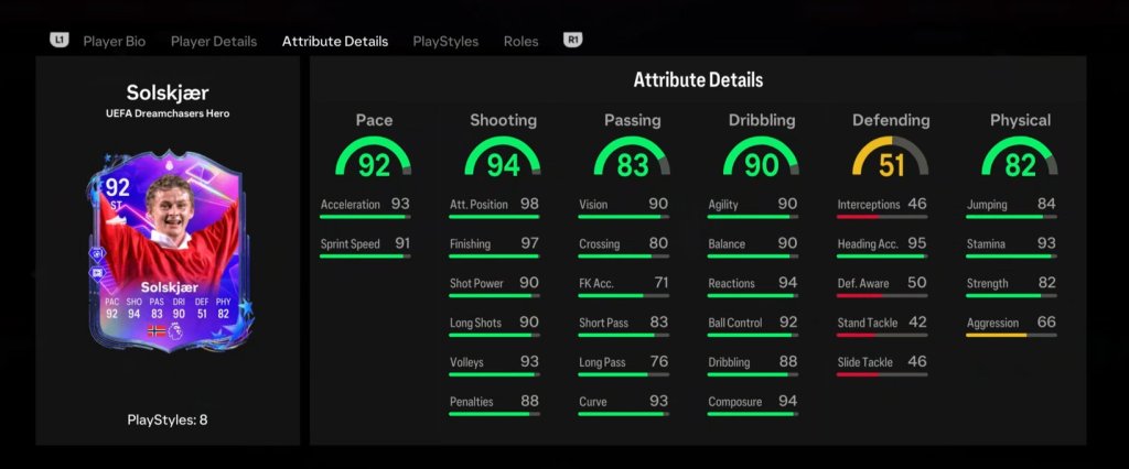 Solksjaer Dreamchasers Hero card in EA FC 25