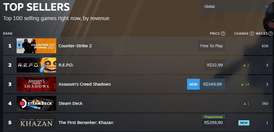 Steam's Global Top Sellers list on March 24.