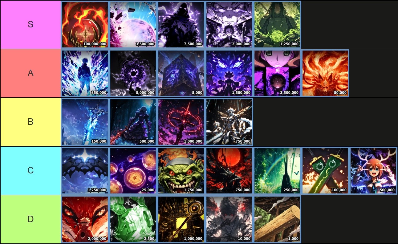 Anime Card Clash tier list of support cards made via TierMaker that goes as follows: S-tier: Orb of Dominance, Galaxy Hero,  Shadow Mage, Slayer Mark, Shinobi Cells; A-tier: Limitless, Sacred Art Uzumaki, Sealed Cube, Heart of the Cards, Fallen Knight, Beast Contract; B-tier: Froststorm Blade, Null Blade, Red Thorn, Mech Contract; C-tier: Binding Light, Mystic Spheres, Vase of Greed, Berserk Mode, Dragon Sin Blades, Music Idol; D-tier: Fox Cloak, Ninja Vest, Holy Staff, Cursed Ledger, Substitution Log