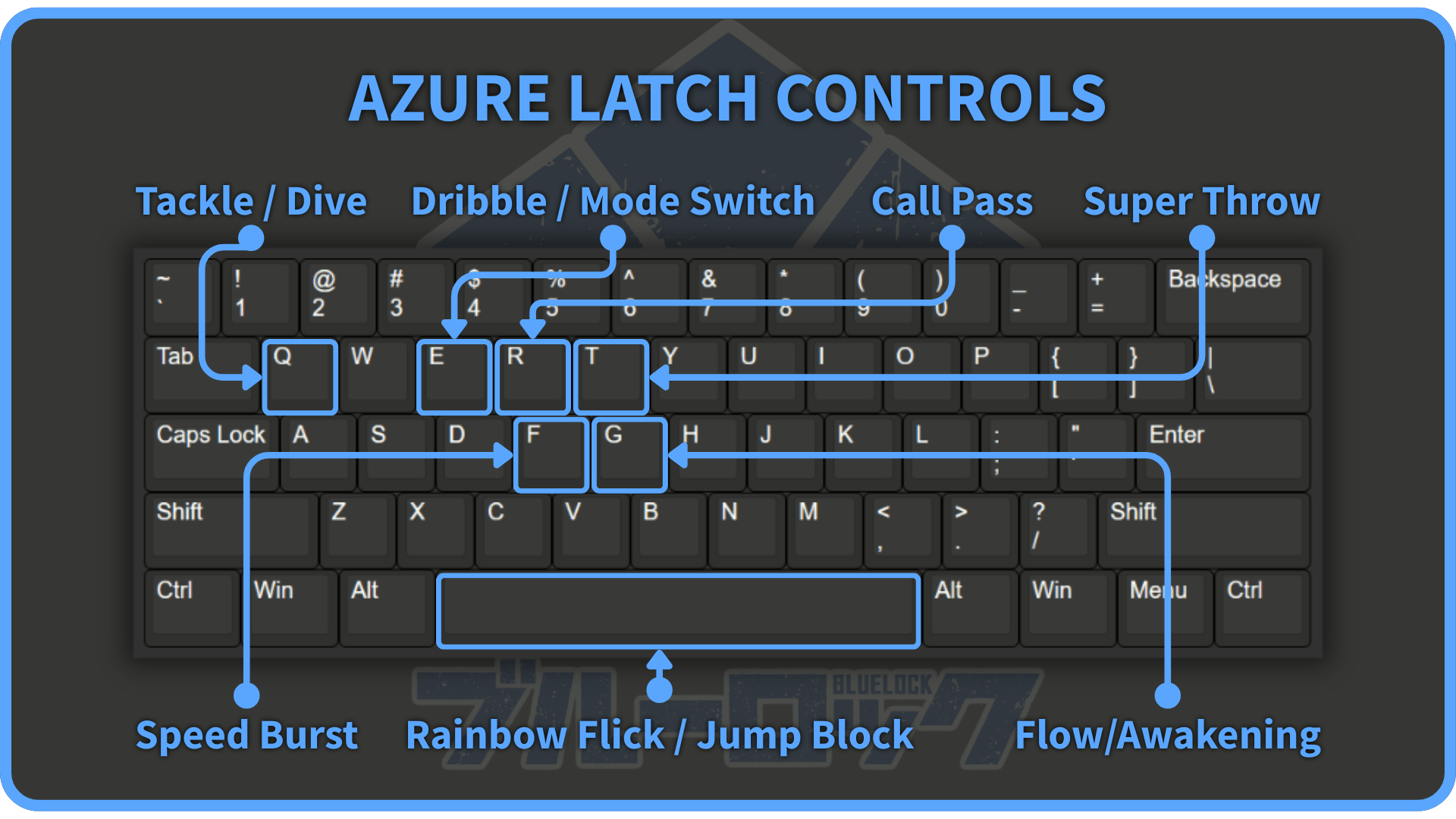 A keyboard layout of all controls in Azure Latch Roblox experience
