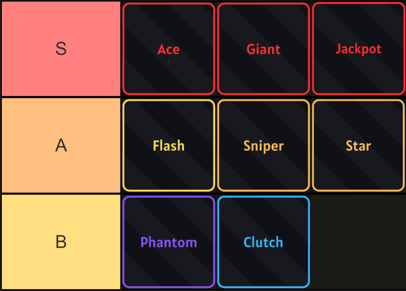 Basketball Zero Style Tier List