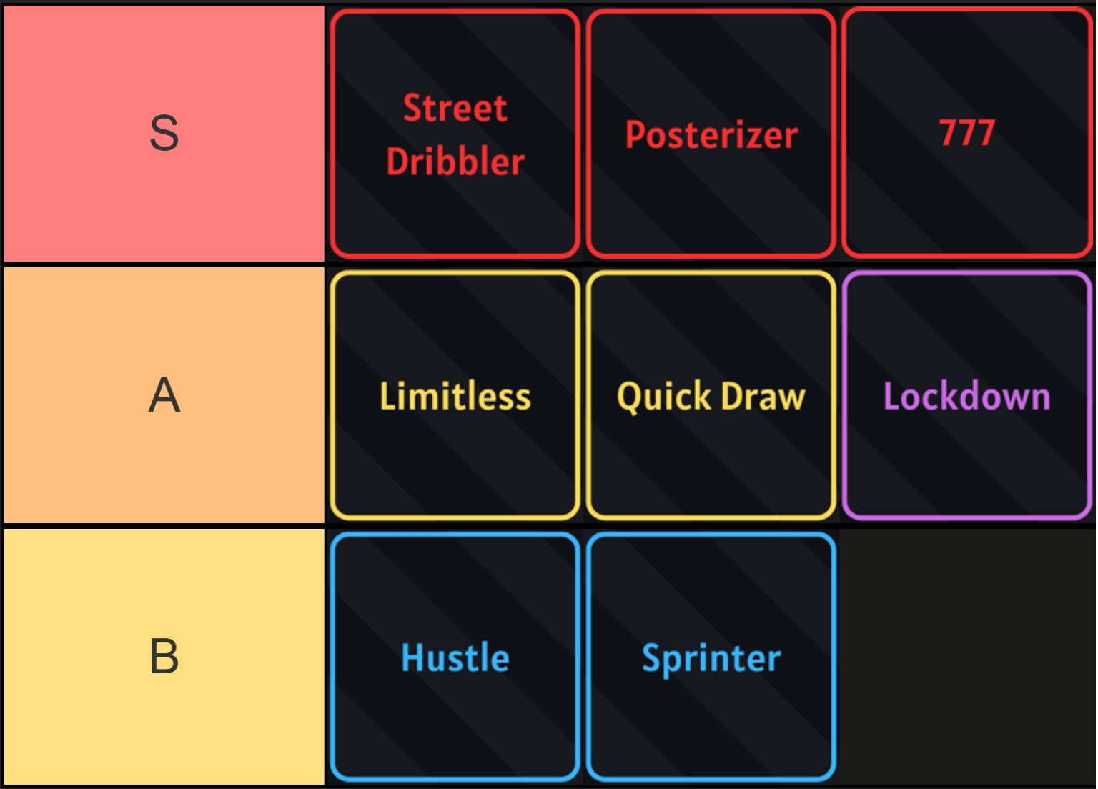 Basketball Zero Zone Tier List