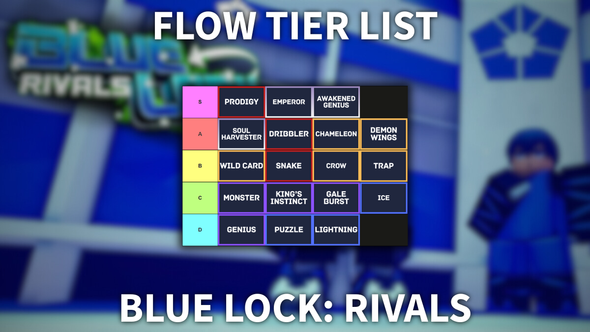Blue Lock: Rivals flow tier list preview with a blured lobby in the background