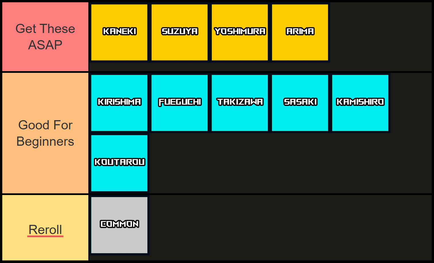 all ghoul re clans ranked from best to worst