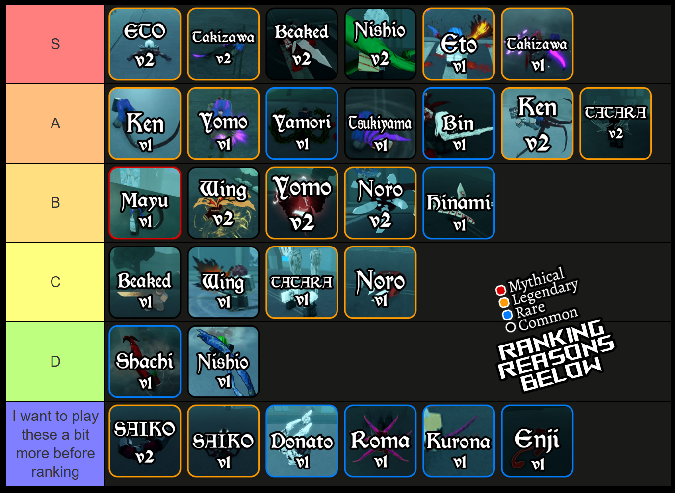 ghoul re kagune tier list