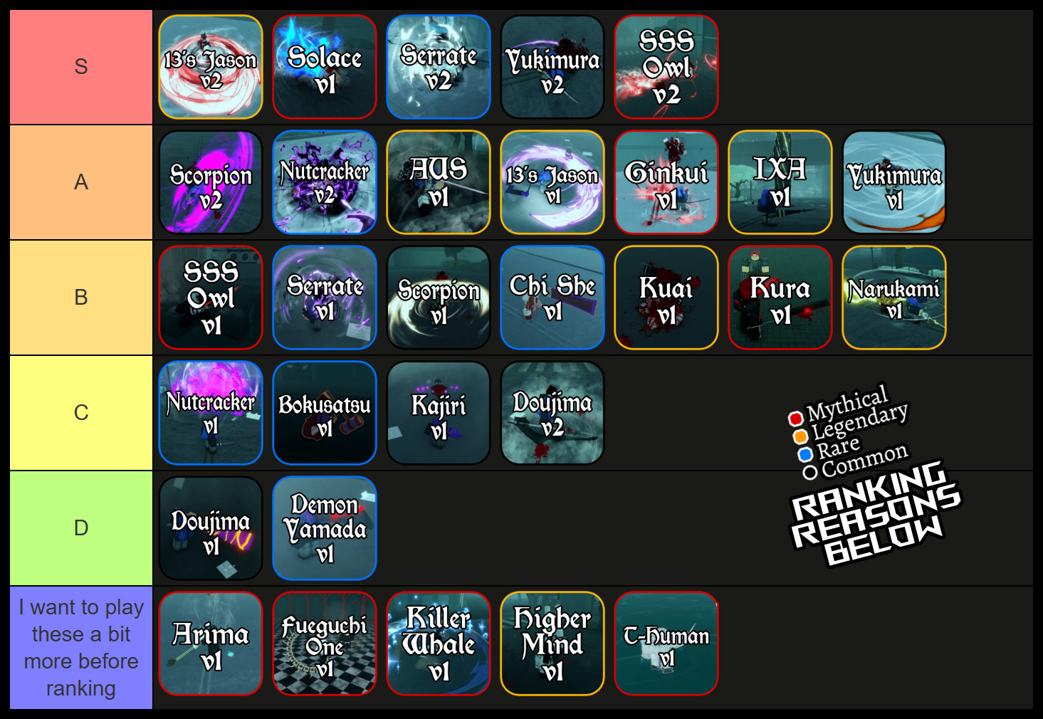 ghoul re quinque tier list