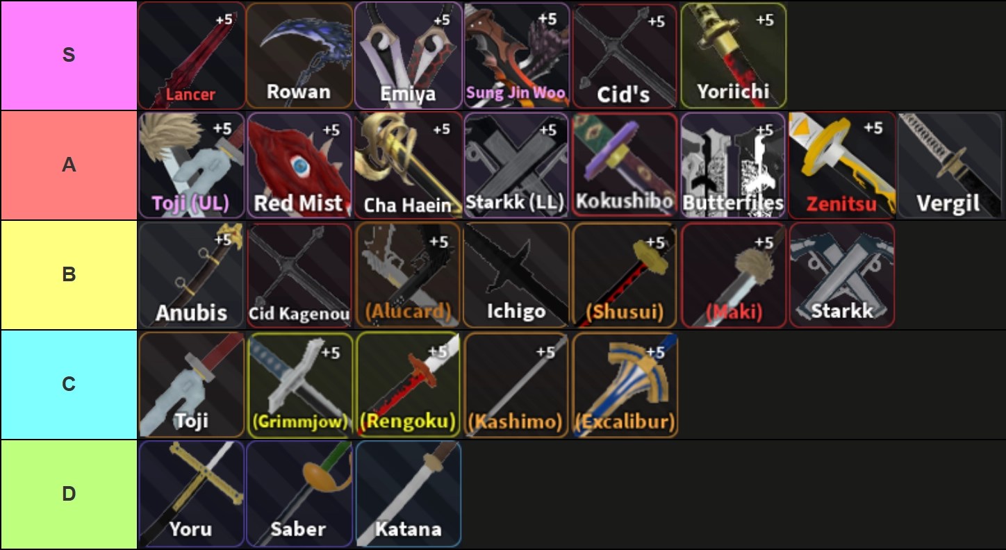 A tier list of all swords in Verse Piece made via TierMaker that goes as follows: S-tier: Lancer, Rowan, Emiya, Sung Jin Woo, Cid V2, Yoriichi; A-tier: Toji V2, Red Mist, Cha Haein, Starkk (LL), Kokushibo, Butterfiles, Zenitsu, Vergil; B-tier: Anubis, Cid Kagenou, Alucard, Ichigo, Shusui, Maki, Starkk; C-tier: Toji, Grimmjow, Rengoku, Kashimo, Excalibur; D-tier: Yoru, Saber, Katana