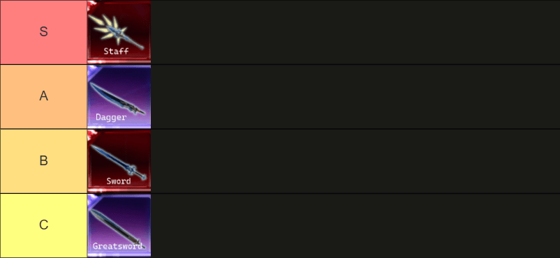 A Tier List of all the weapons in Roblox Hunters