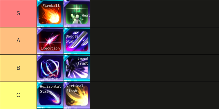 A Skills Tier List from Roblox Hunters