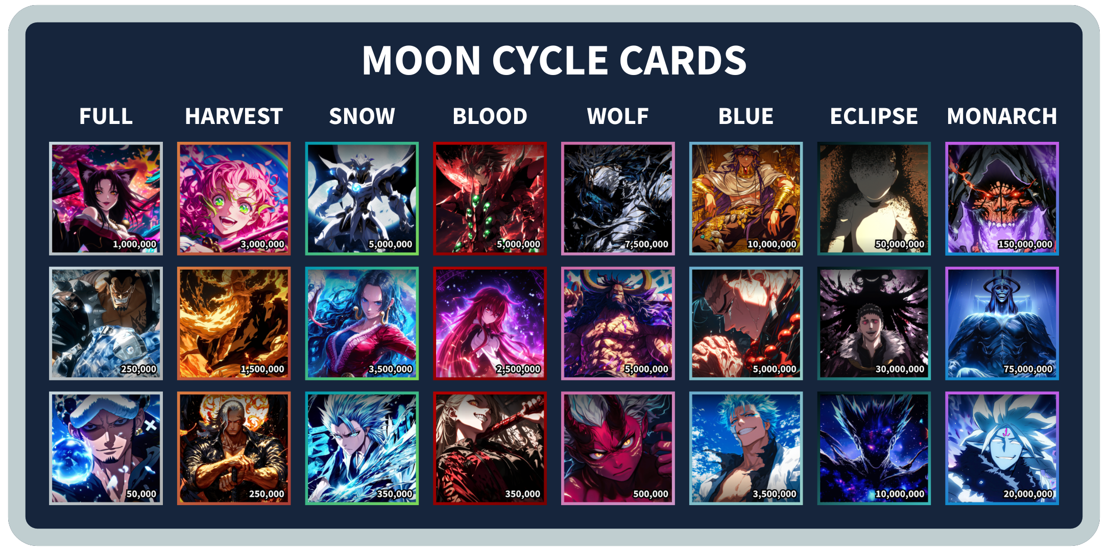 Preview of all currently available Moon Cycle cards in Anime Card Clash Roblox experience