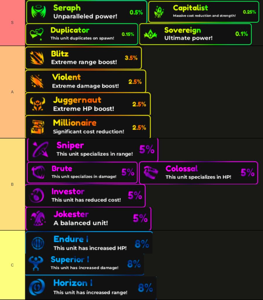 anime rangers x traits tier list