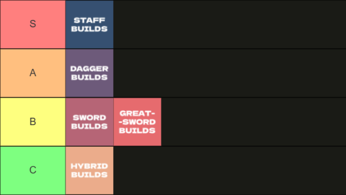 best-builds-hunters-tier-list-ranked