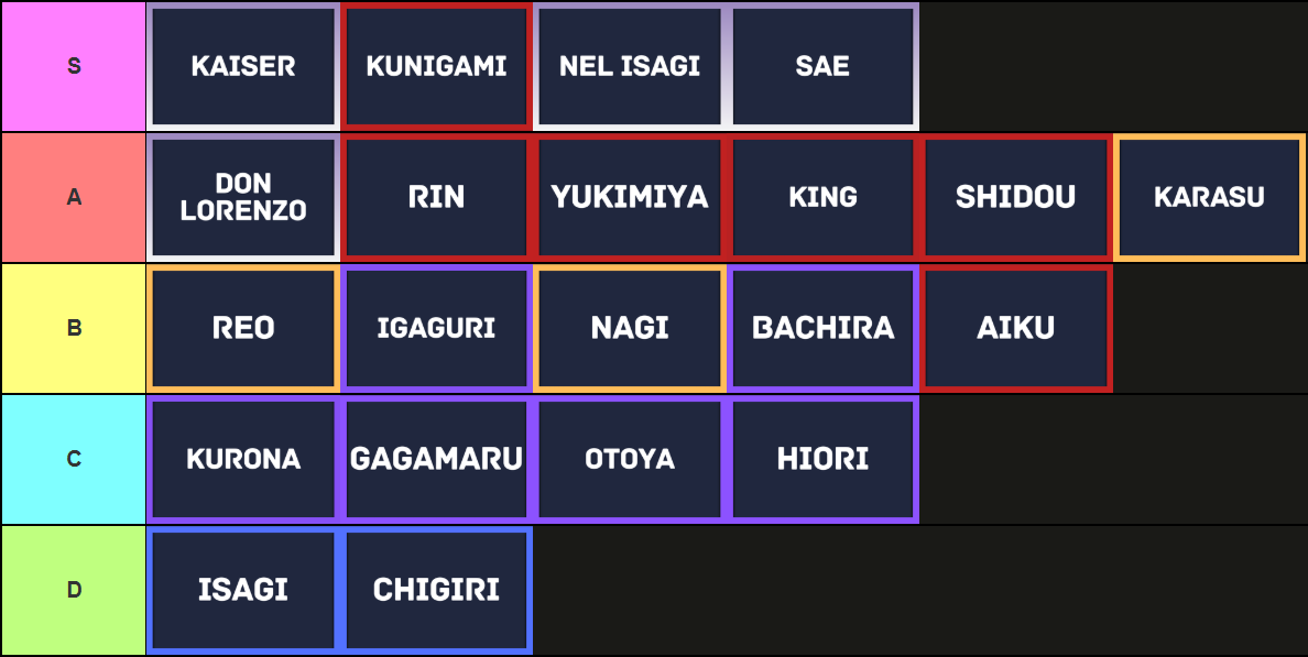 A complete tier list of all styles in the Blue Lock: Rivals Roblox experience made via TierMaker that goes as follows: S tier: Kaiser, Kunigami, NEL Isagi, Sae; A tier: Don Lorenzo, Rin, Yukimiya, King, Shidou, Karasu; B tier: Reo, Igaguri, Nagi, Bachira, Aiku; C tier: Kurona, Gagamaru, Otoya, Hiori; D tier: Chigiri, Isagi
