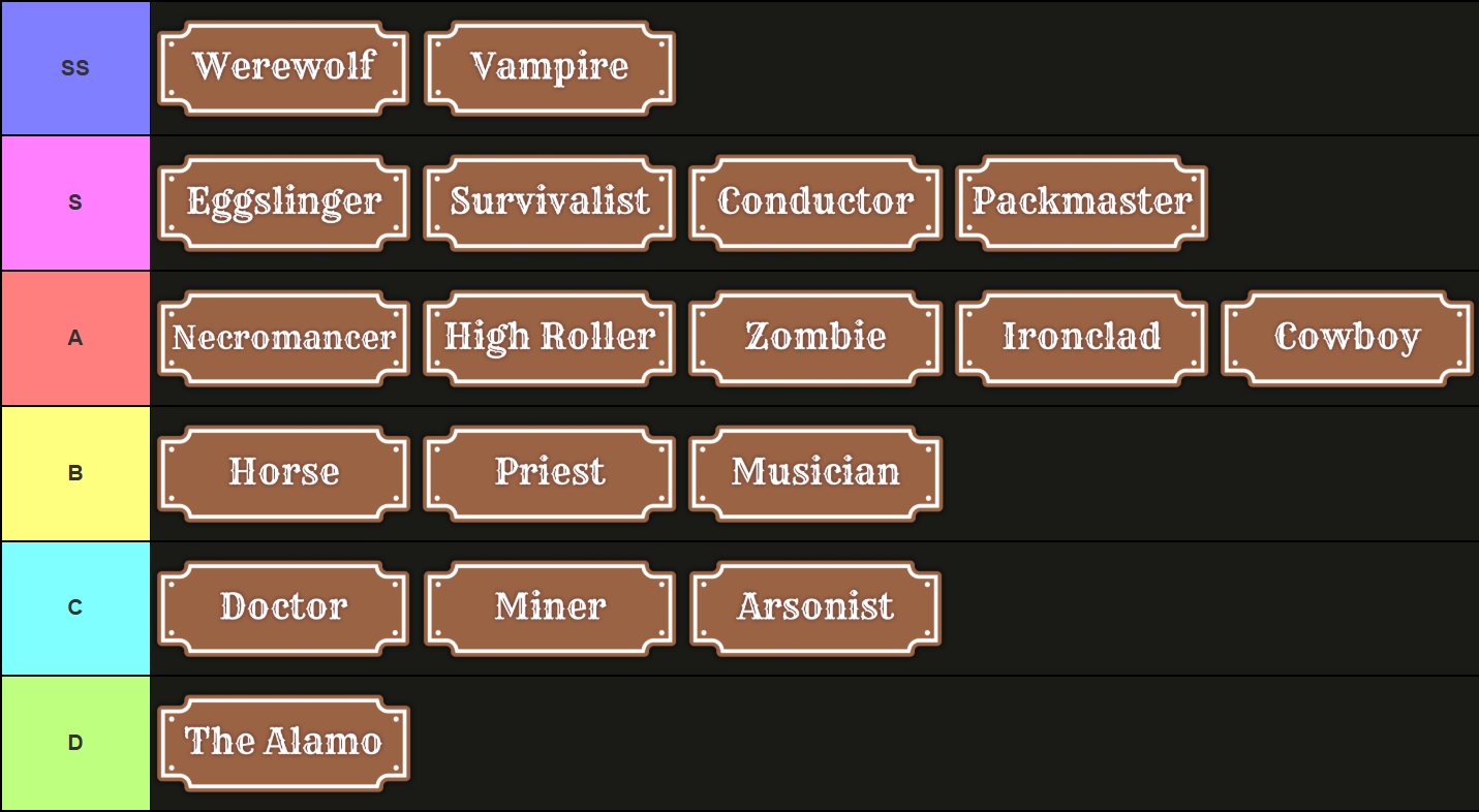 A tier list of all Classes in Dead Rails made via TierMaker that goes as follows: SS-tier: Werewolf, Vampire S-tier: Eggslinger, Survivalist, Conductor, Packmaster; A-tier: Necromancer, High Roller, Zombie, Ironclad, Cowboy; B-tier: Horse, Priest, Musician; C-tier: Doctor, Miner, Arsonist; D-tier: The Alamo