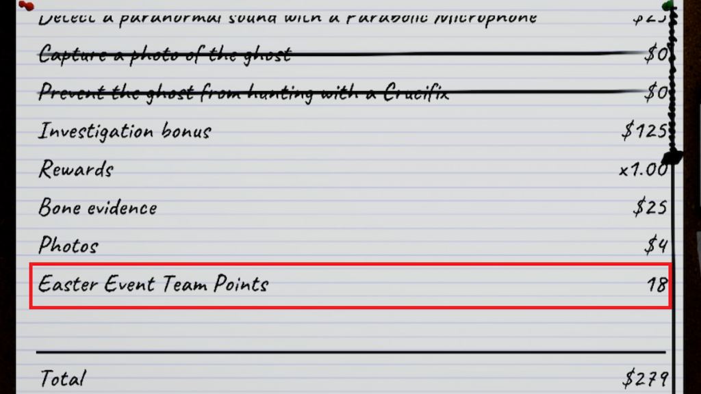 Easter event team points marked at the end of a round in phasmophobia