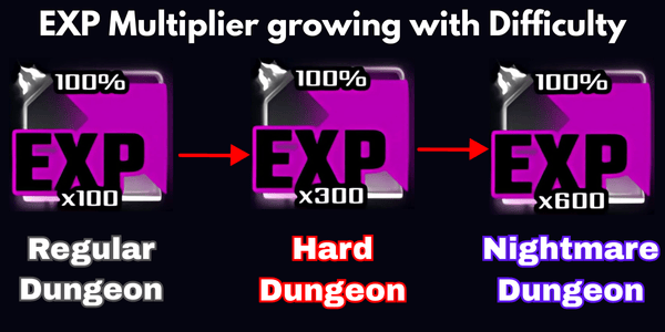 Experience multiplier progression in Hunters