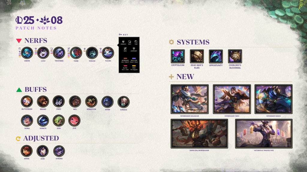 patch 25.08 patch notes highlights