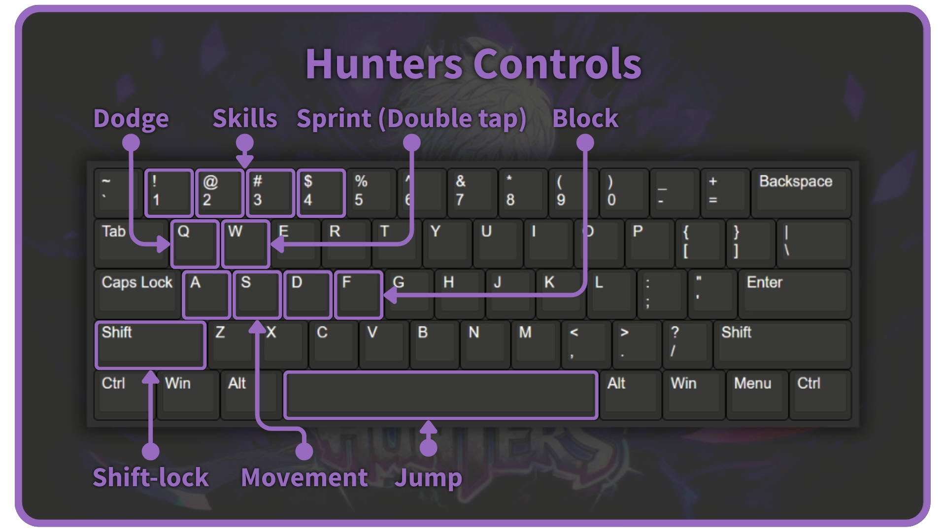 Preview of the controls layout for mouse and keyboard in the Hunters Roblox experience