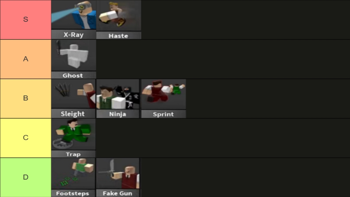 murder mystery 2 perks tier list