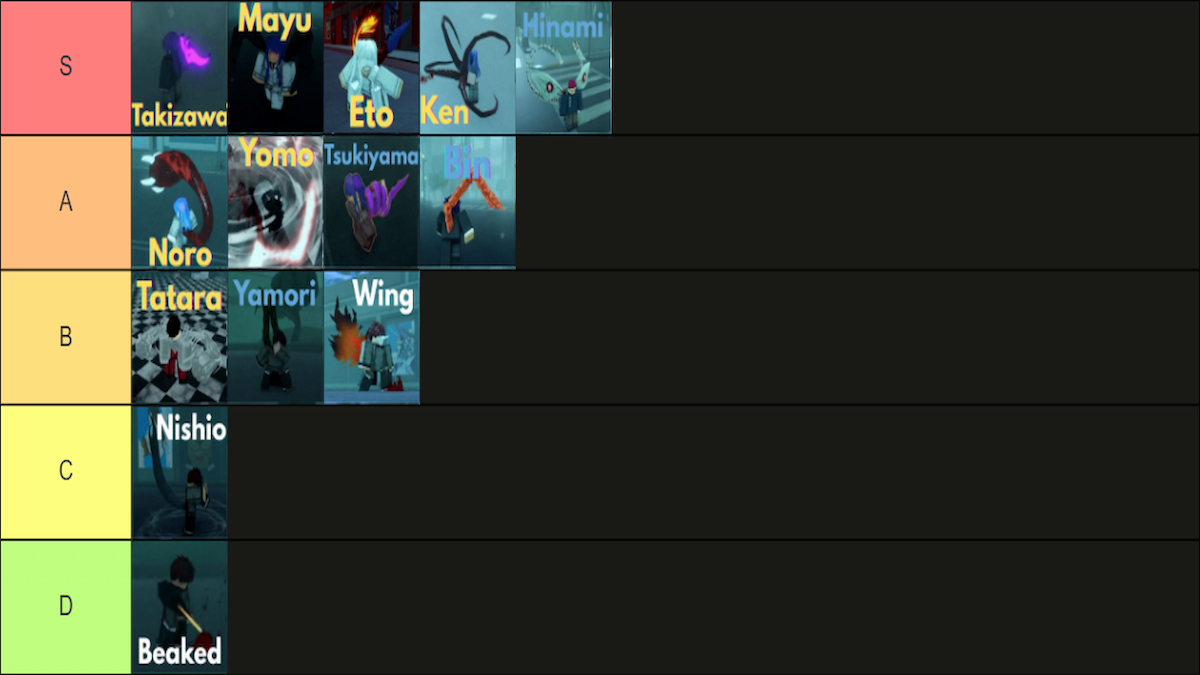 complete ghoul re kagune & quinque tier lists