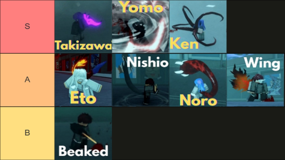 complete ghoul re kagune & quinque tier lists update