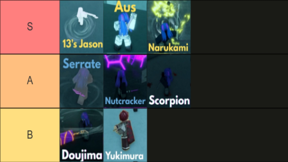 complete ghoul re kagune & quinque tier lists update