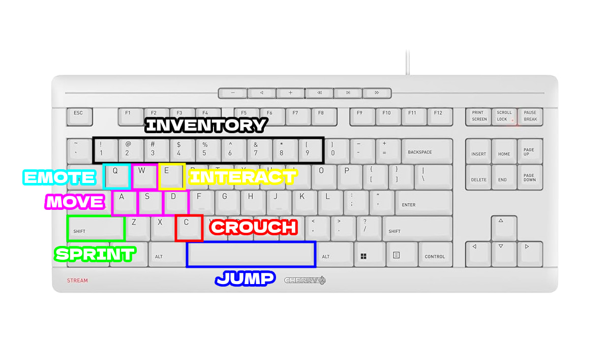 threadville-controls-guide-pc