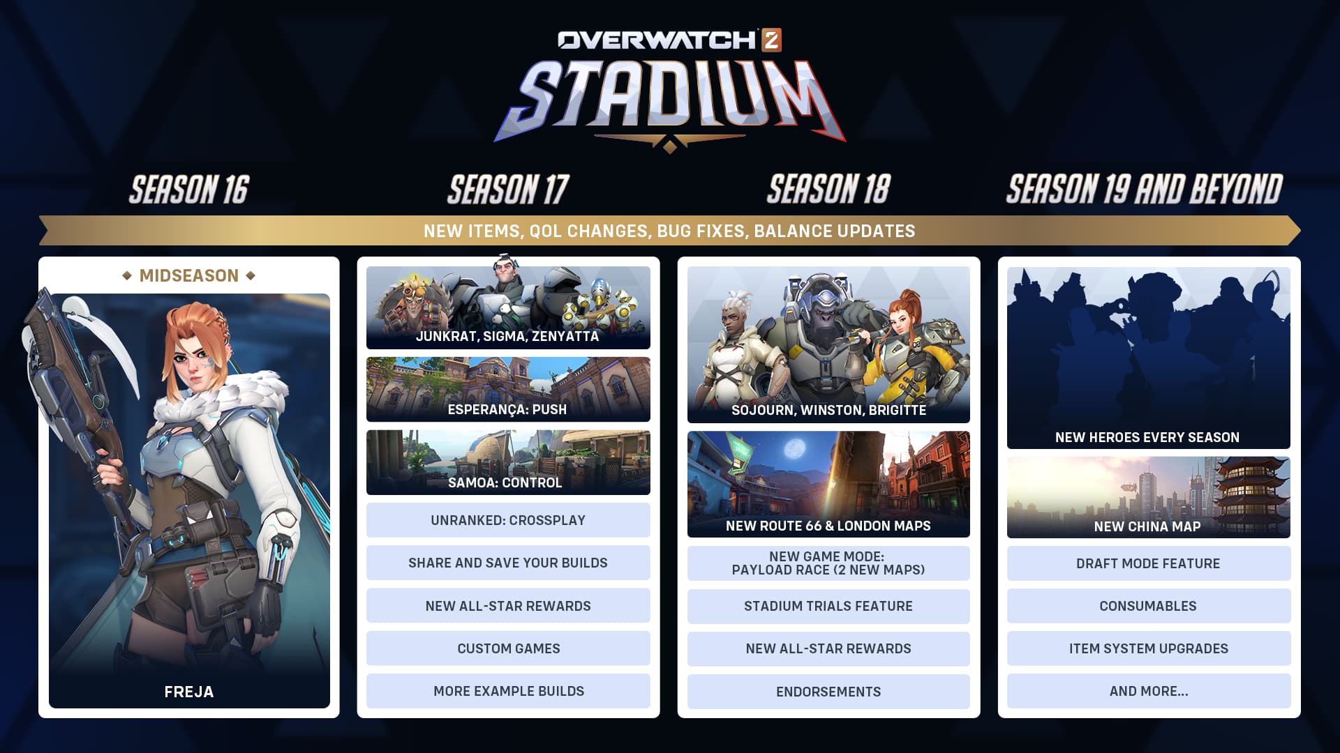 A graphic showing Overwatch 2 Stadium by different seasons