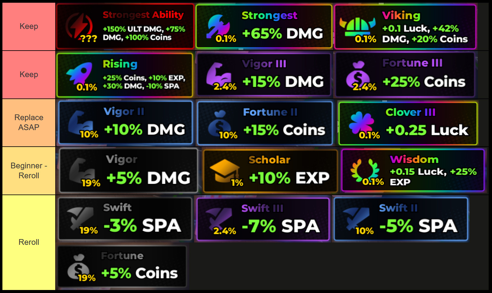 anime shadow 2 trait tier list