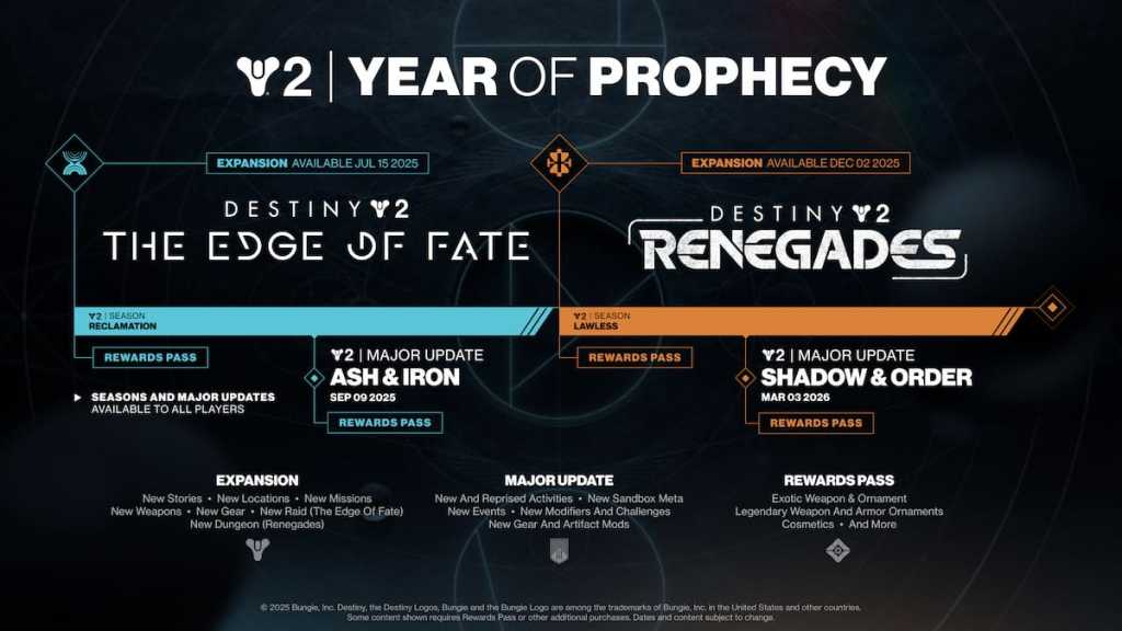 Destiny 2 Year of Prophecy roadmap